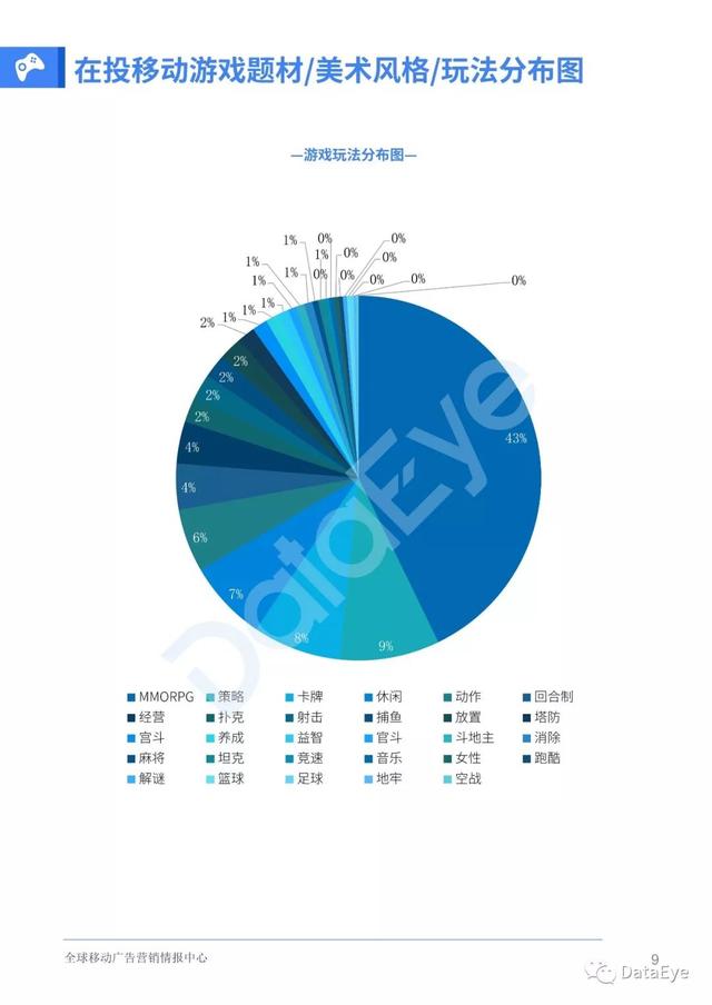 移动游戏整体买量趋势如何？2019全年买量白皮书
