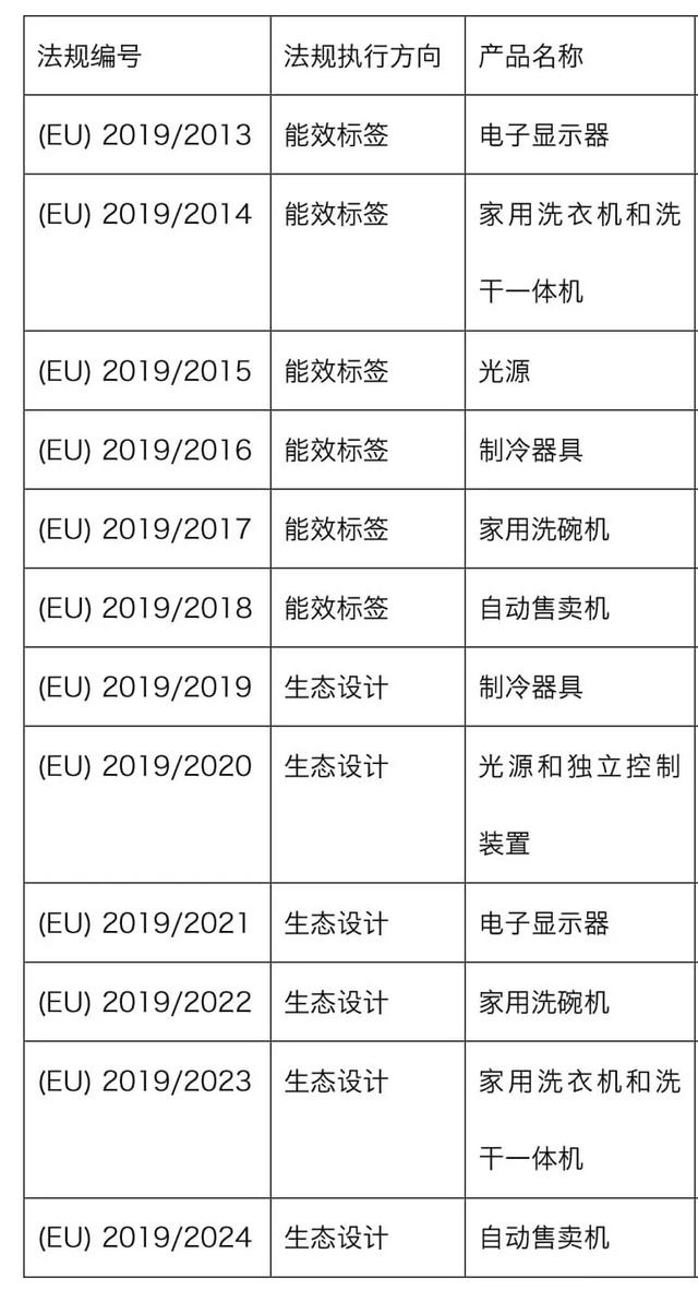 2020LEDҵ׼ꣿ⼸ұ׼