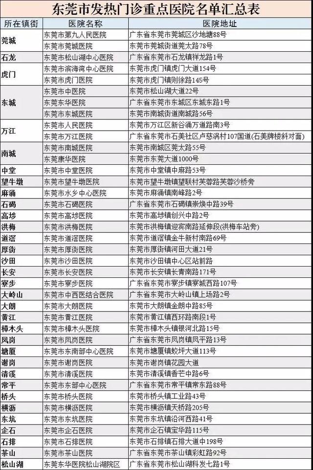 緊急通知東莞全市暫停所有文體娛樂場所活動大型活動全部取消