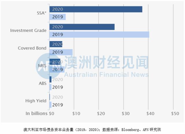 投行永不歇，金钱永不眠。看看这些大佬如何在疫情期间规划自己职业方向