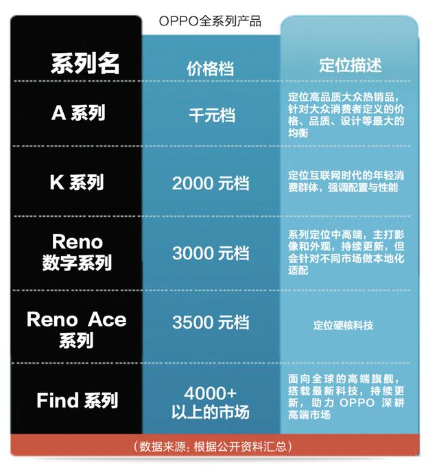 “爆款”高管沈义人离场 OPPO下坡路才刚刚开始？