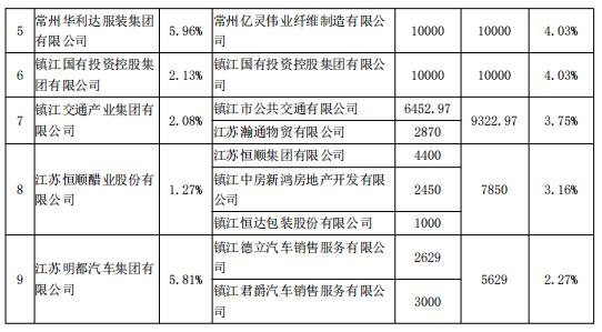 常熟银行拟溢价17%控股镇江农商行 三位交行系董事为何投反对票?