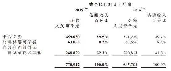 齐家网净利同比下降超90%、股价遭"腰斩" 互联网家装是如何被玩坏的?