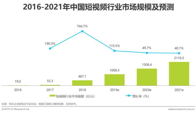 短视频行业营销策略分析及趋势！