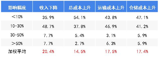 疫情下爆发式增长的20大行业现状和前景分析