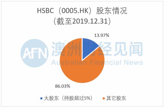 吃咱饭砸咱锅！关于供出华为公主的汇丰银行，你不知道的内情都在这！