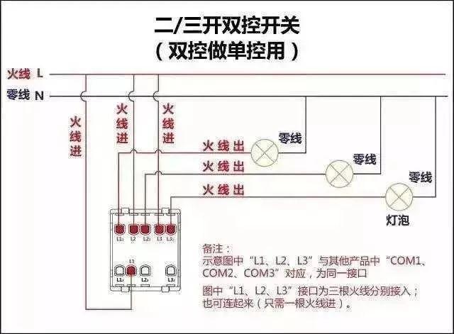 二,家用配电箱的常用接线(来源:网络,版权归原作者)猜您喜欢◆老师傅