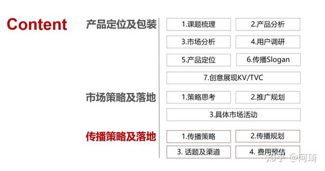 如何制定营销策划方案？