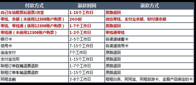 关注3.15 | 同程艺龙主业受重创 疫情期间“退票难”难于上青天