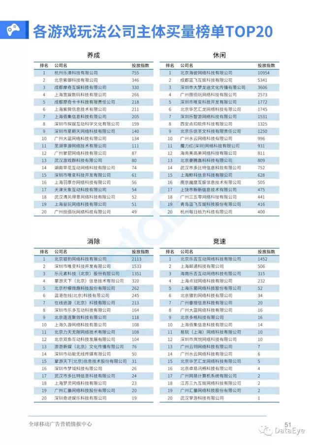 移动游戏整体买量趋势如何？2019全年买量白皮书