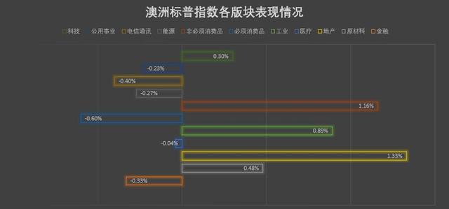 美国怒撕贸易协定……然后悄悄粘好？澳币对美元进入冲刺模式，纳指再创新高！