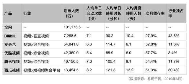 竞品分析：全方位拆解B站！