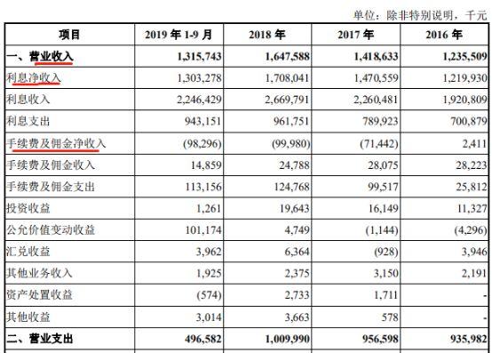 二股东临阵“逃跑” 湖州银行IPO之路有多长？