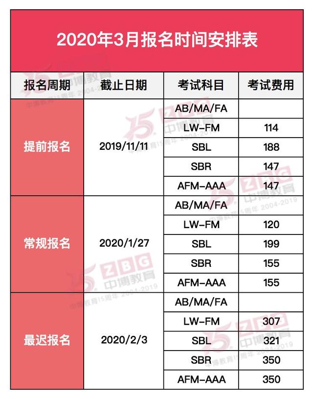 年3月acca报名与考试时间表出炉 中博教育