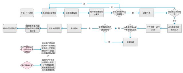 “虎扑”产品分析报告