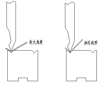 常州折弯厂