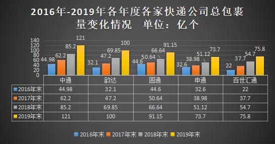 韵达联姻德邦，仍躲不开巨头围困的命运(图3)