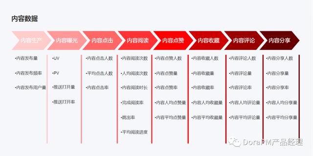 个角度分析用户流失！"