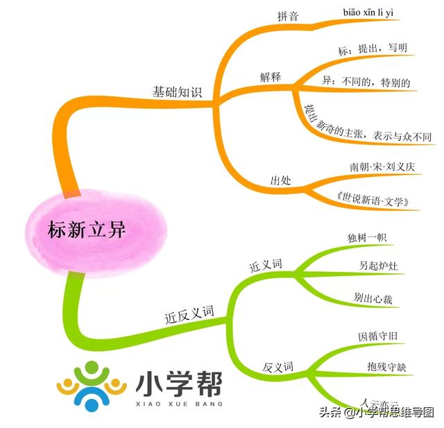 标新立异是什么意思标新立异的简单意思