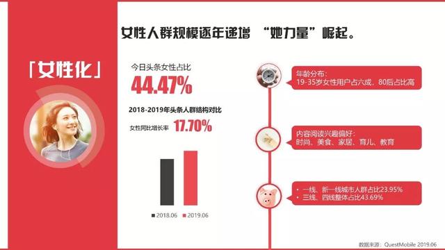 今日头条2019-2020营销通案