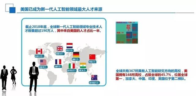 《2022年我国人工智能产业规模逼近300亿美元》