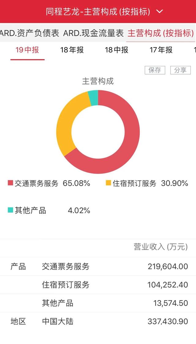 关注3.15 | 同程艺龙主业受重创 疫情期间“退票难”难于上青天