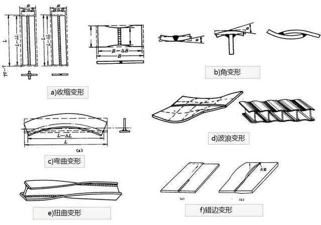 常州附近焊接结构件及加工厂家