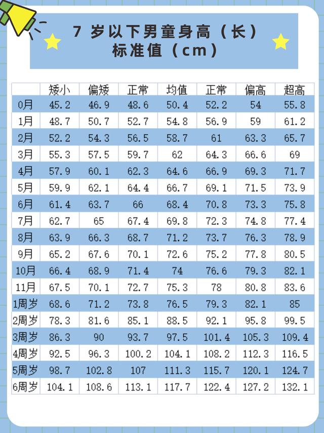 四岁时多高 友邦知识网