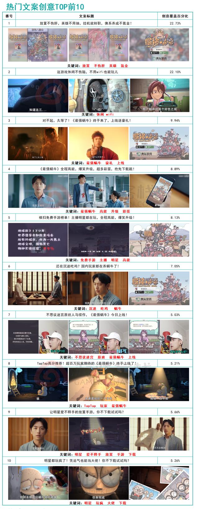 放置游戏如何成爆款？我们在《最强蜗牛》中找到了答案