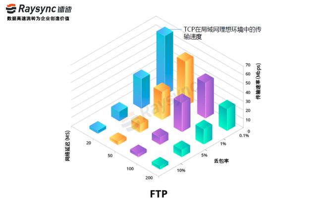 大檔案傳輸助力獨立軟體供應商走上排行榜前十