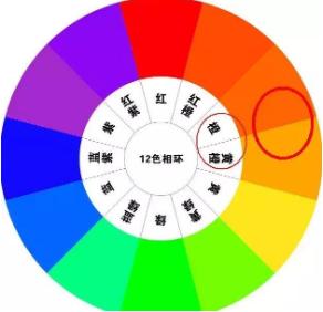 家居中的“錦鯉色”搭配大法：橘色家具如何擺放？新穎又有活力！