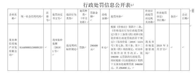 保利地产销售收入下滑三成 频繁违规被点名背后的管理之痛