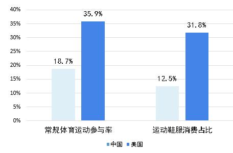 疫情下爆发式增长的20大行业现状和前景分析