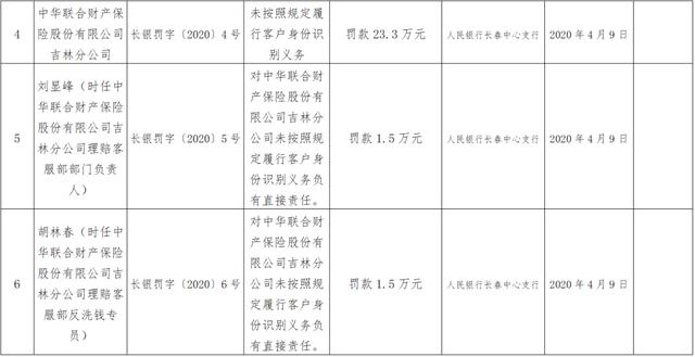 中华财险“踩雷”互金 监管列举“三宗罪” 保险为何铤而走险？