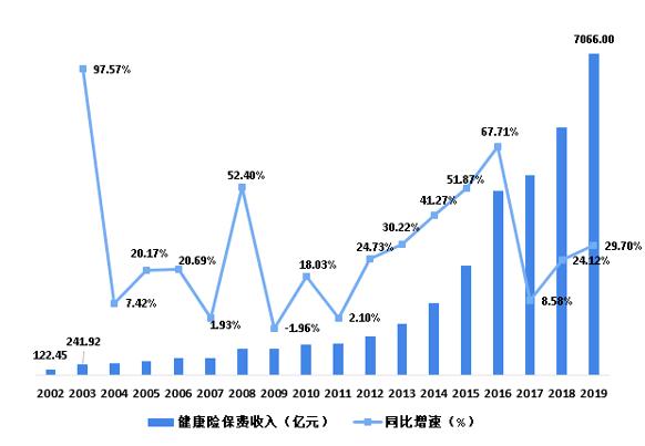 疫情下爆发式增长的20大行业现状和前景分析