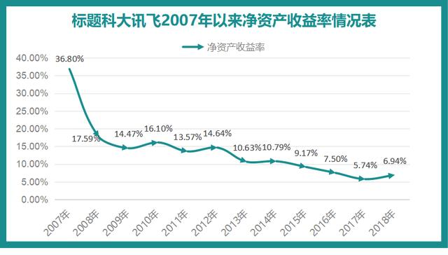 科大讯飞首现季度亏损 多产品毛利下降 行业天花板已现？