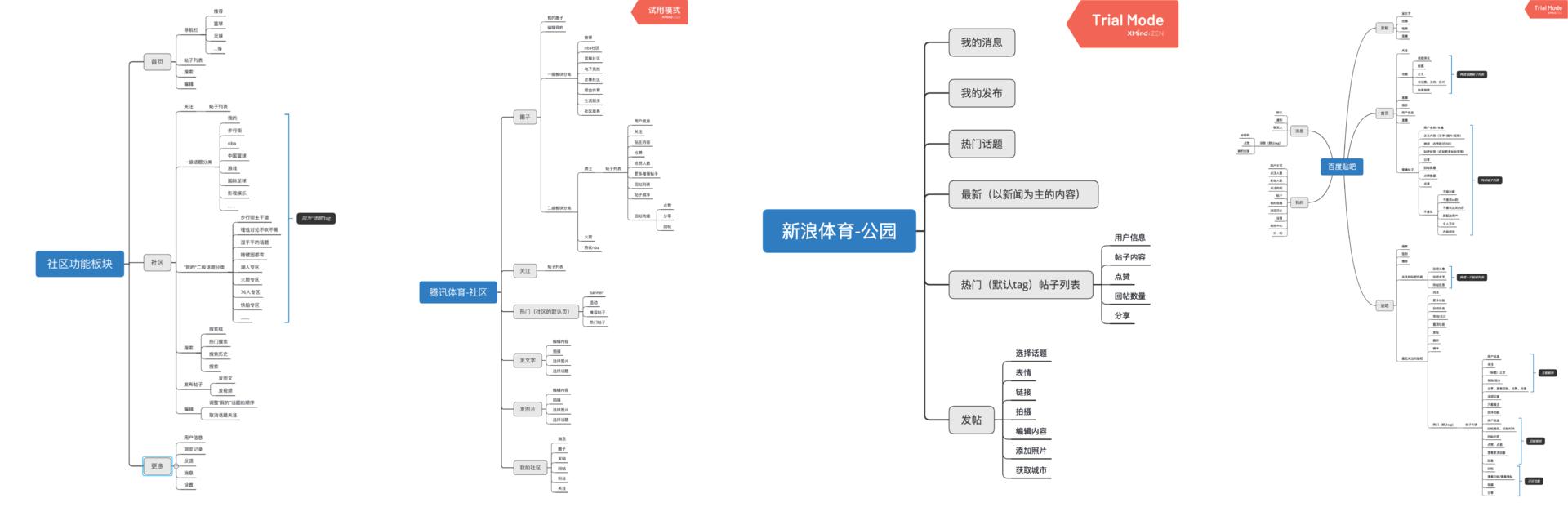 “虎扑”产品分析报告