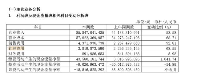 新城控股大手笔拿地背后：营收利润双降 扩张弊病渐显