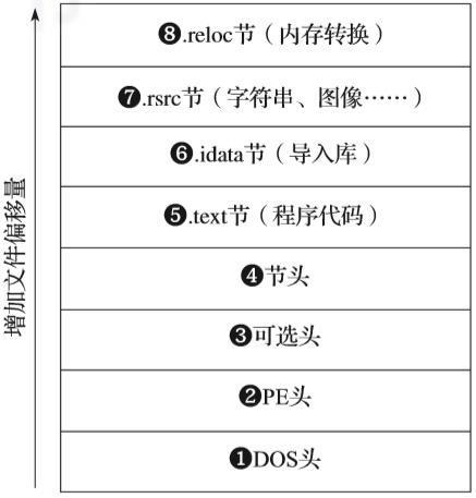 技术分享图片