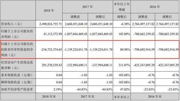 深度 | 贝因美“悬崖已是百丈冰” 从第一到巨亏有几步？