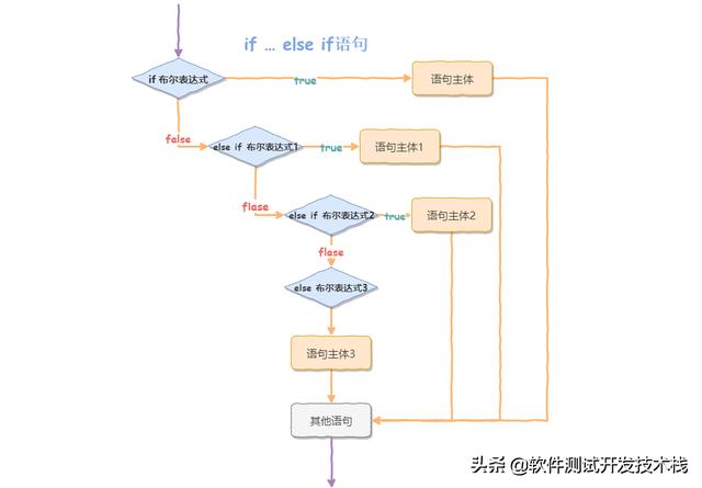 流程圖if(if if流程圖)