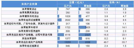 疫情下爆发式增长的20大行业现状和前景分析