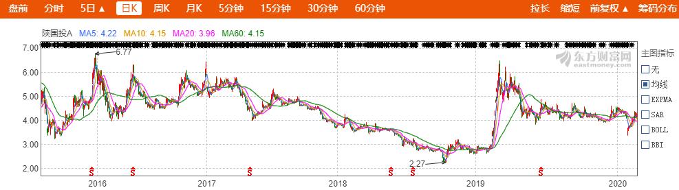 风控不足或致安信信托“戴帽” 内外合力可否挽危局？