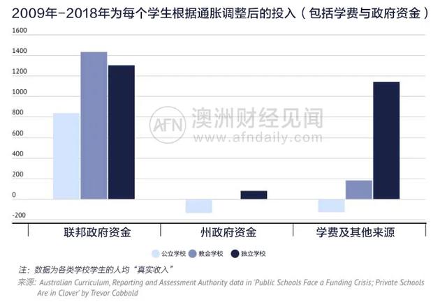 远程学习沦为“公开处刑场”？疫情下，澳洲家长对选公校还是私校更焦虑了