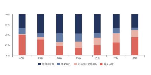 度小满金融发布2020年创业信心报告：创业成为灵活就业的重要选项