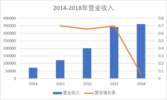 美妆代运营企业丽人丽妆二次IPO 单一平台依赖未解 投资价值几何?