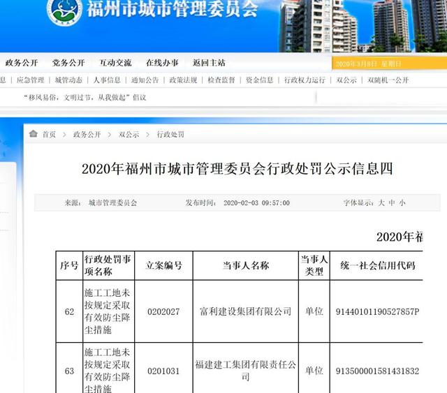 保利地产销售收入下滑三成 频繁违规被点名背后的管理之痛