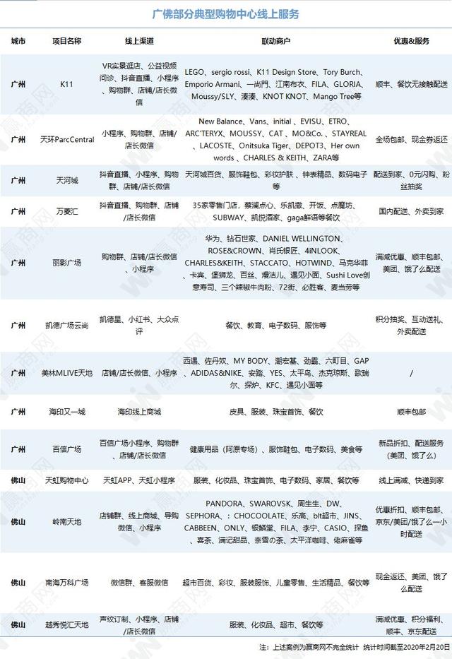 停摆1个月的购物中心 靠线上 复活 了 派沃设计