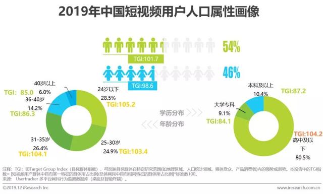 短视频行业营销策略分析及趋势！