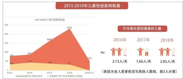 林奕含逝世3周年：鲍毓明还未伏法，小学生又遭集体猥亵...